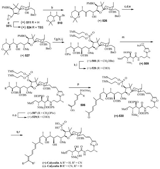 Molecules 13 01942 g122 550