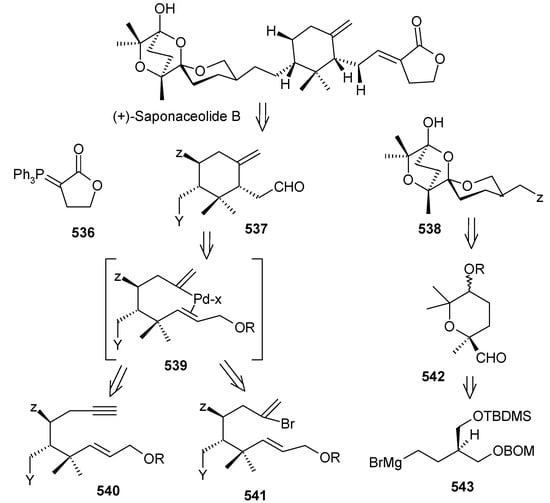 Molecules 13 01942 g124 550
