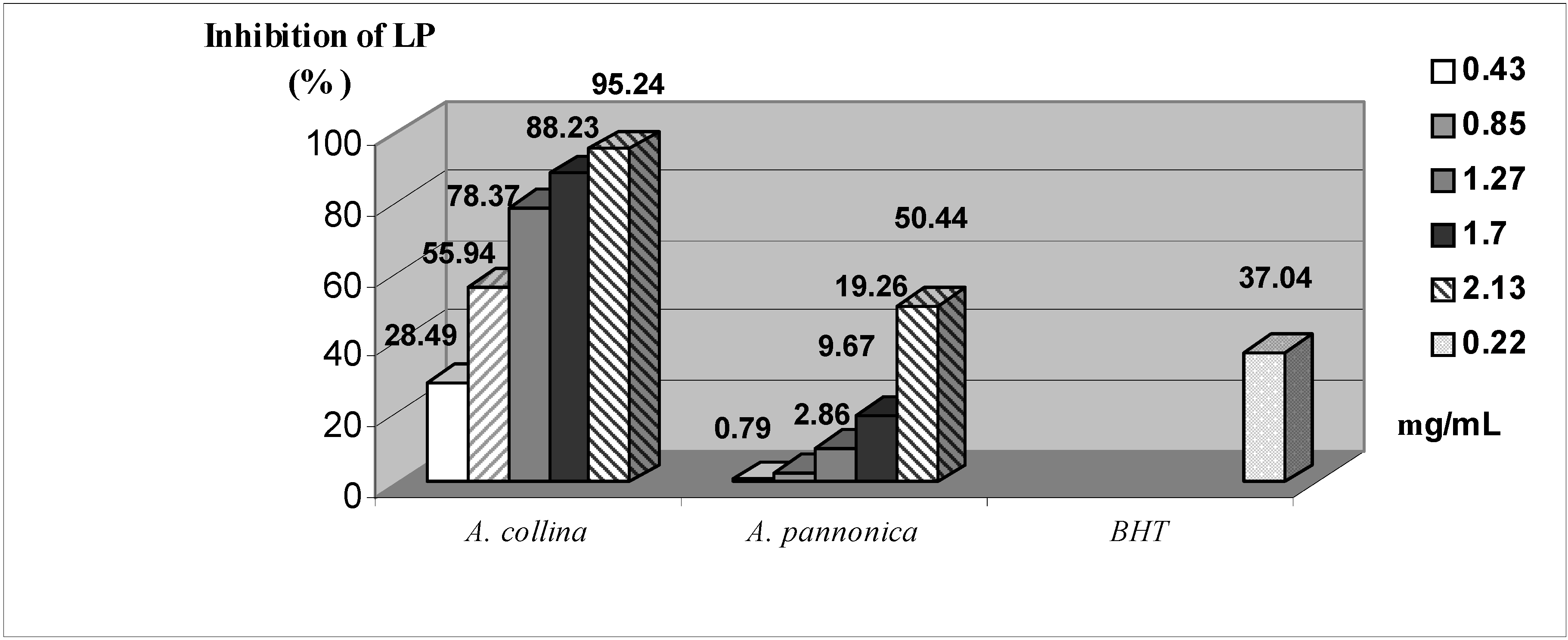 Molecules 13 02058 g001