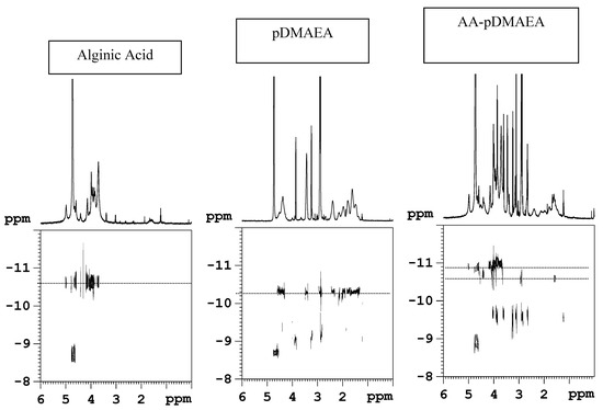 Molecules 13 02069 g001 550