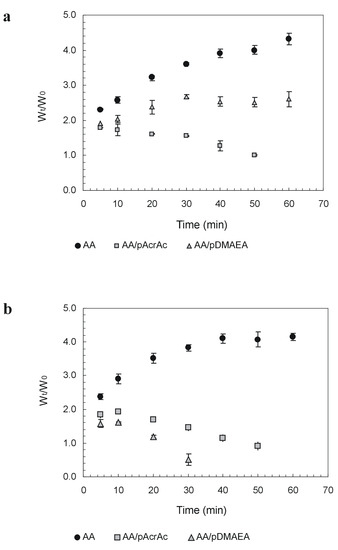 Molecules 13 02069 g002 550