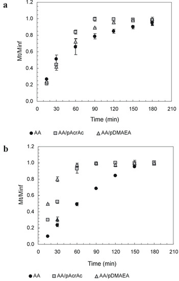 Molecules 13 02069 g003 550