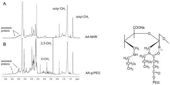 Molecules 13 02069 g005 550