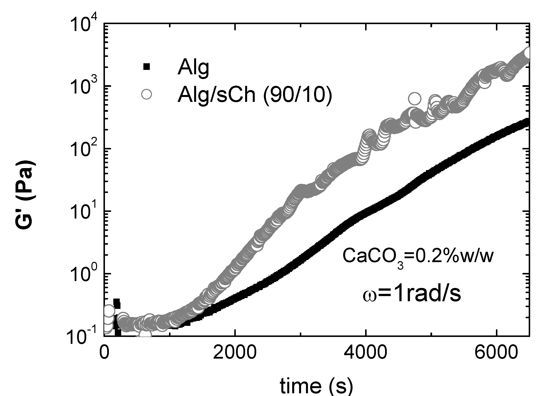 Molecules 13 02069 g007