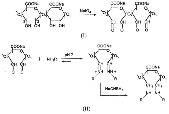 Molecules 13 02069 g009 550