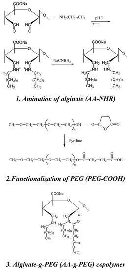 Molecules 13 02069 g011 550
