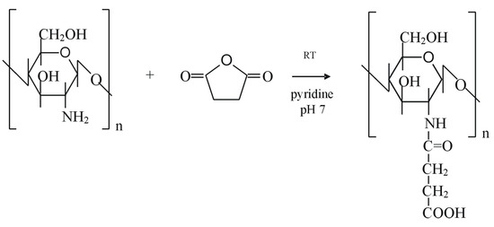 Molecules 13 02069 g012 550