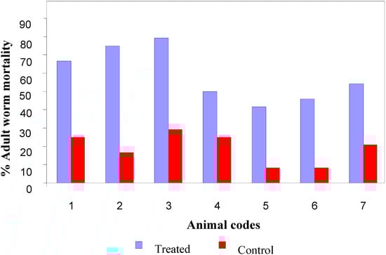 Molecules 13 02156 g002 550