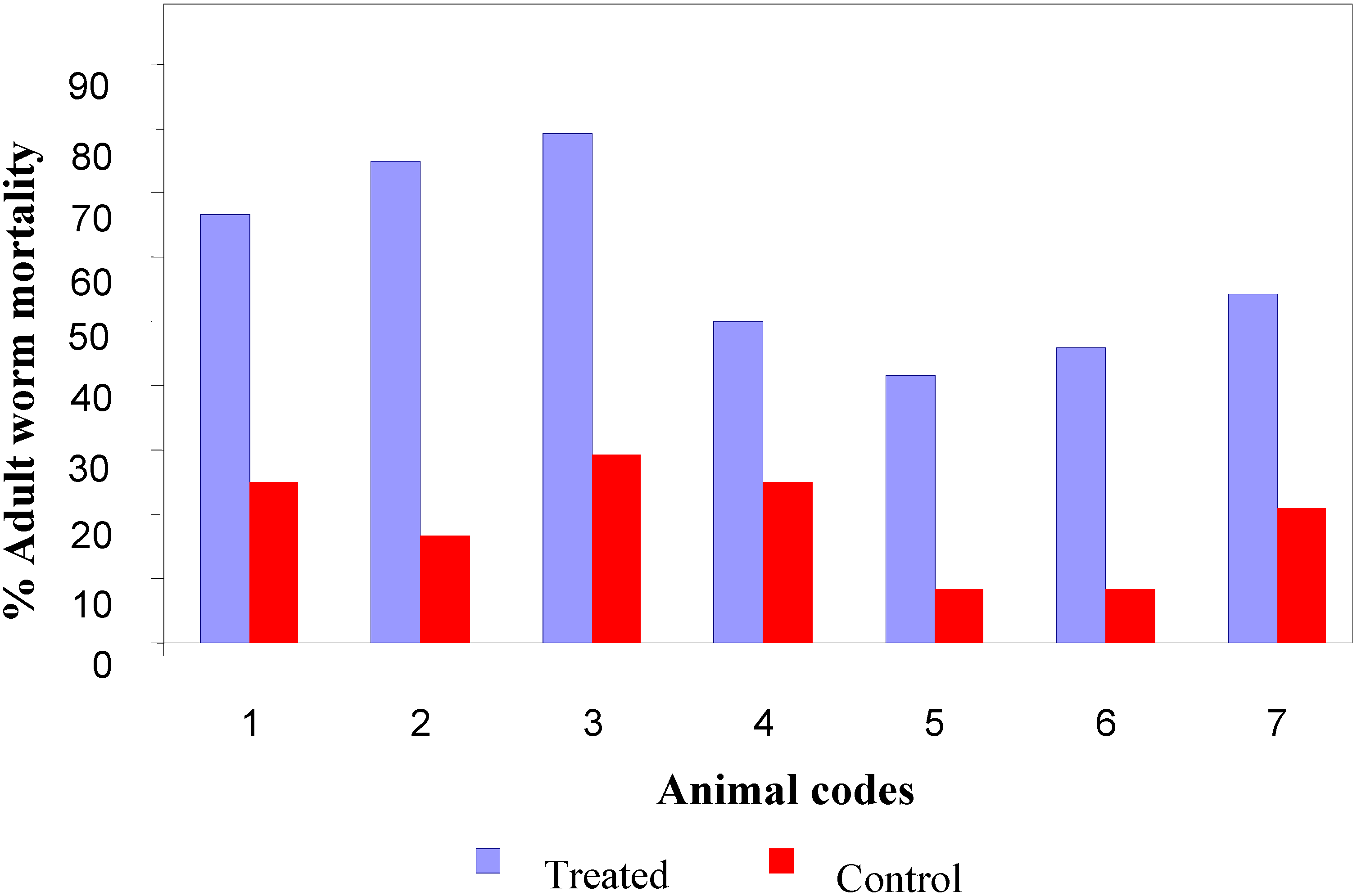 Molecules 13 02156 g002