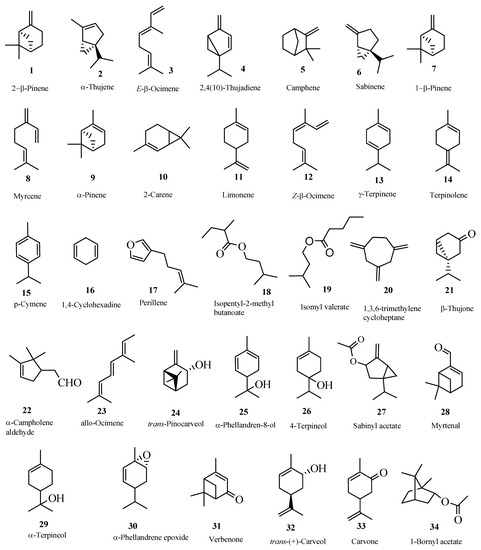 Molecules 13 02181 g001 550
