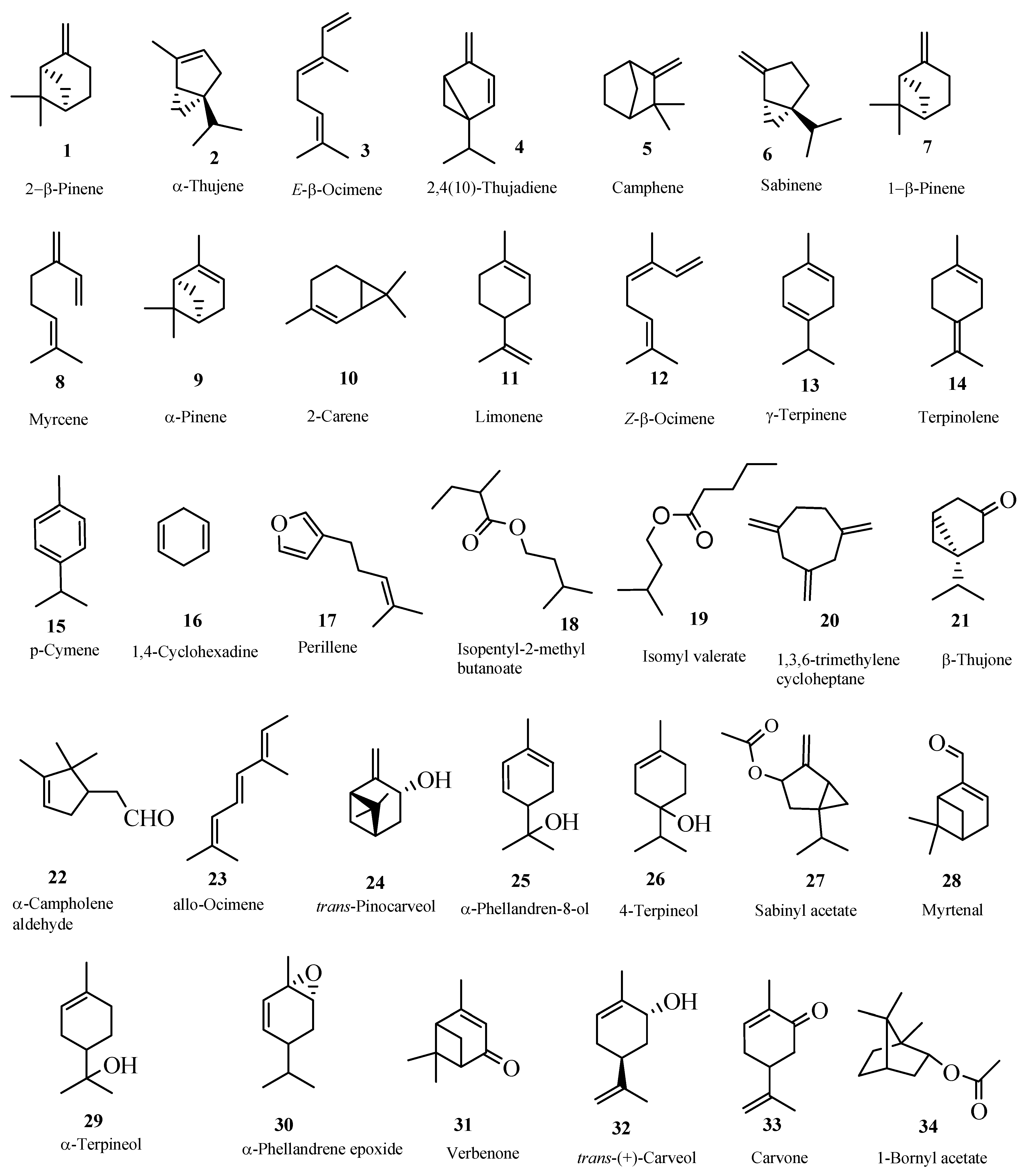 Molecules 13 02181 g001