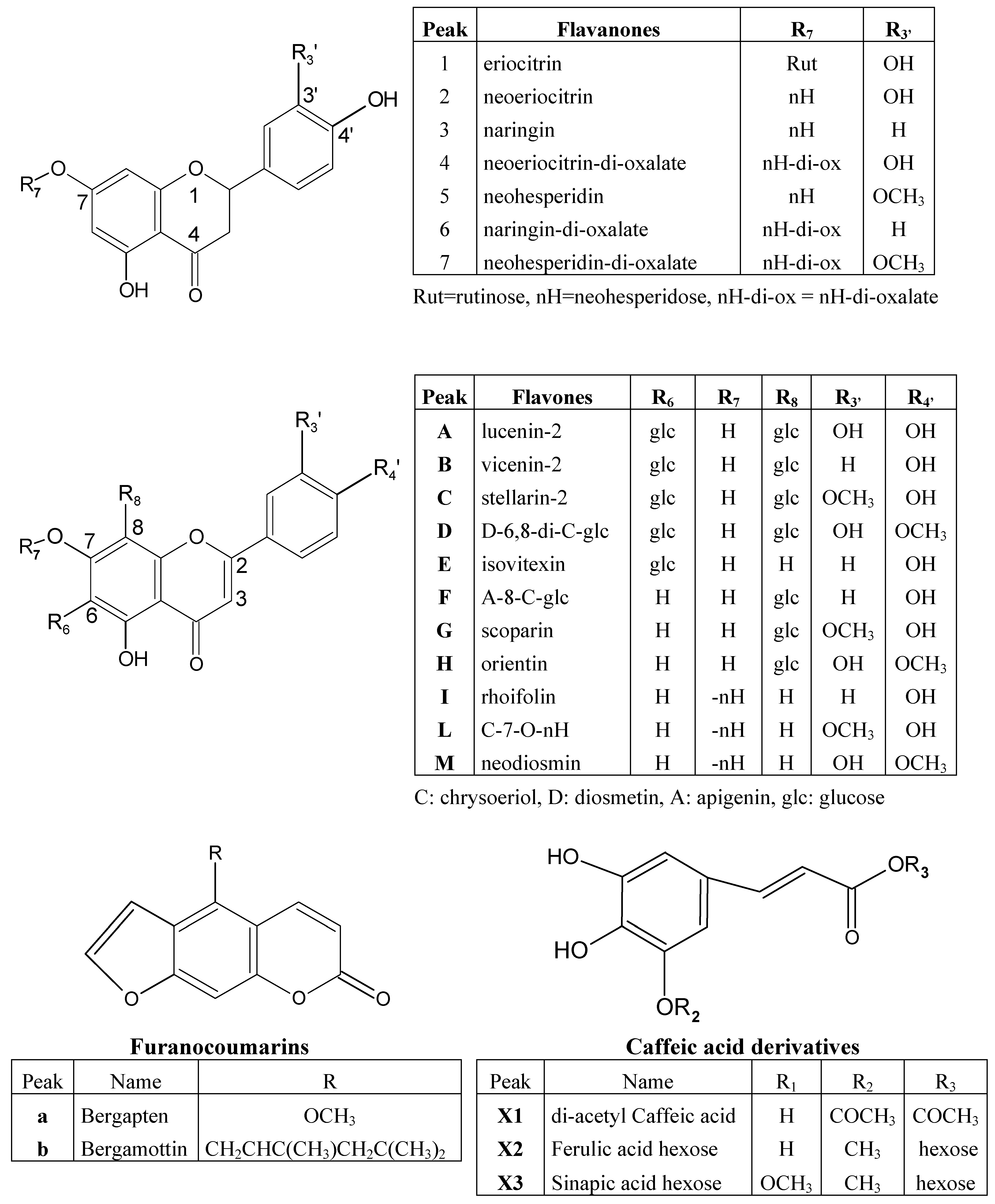 Molecules 13 02220 g001