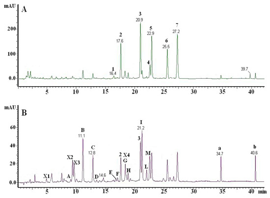 Molecules 13 02220 g002 550