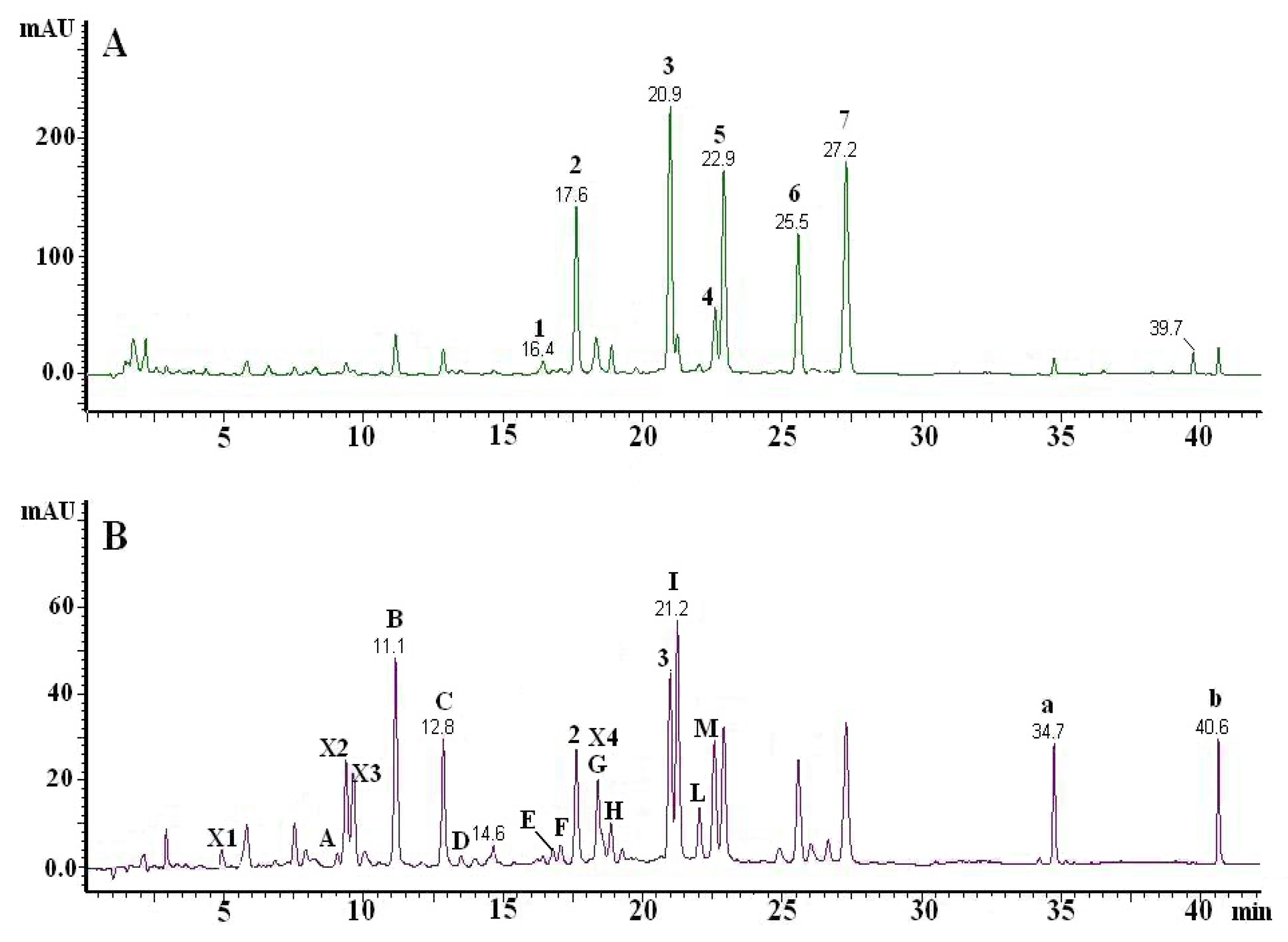 Molecules 13 02220 g002