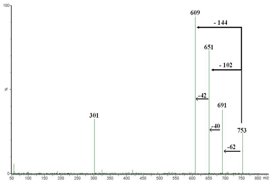 Molecules 13 02220 g003 550