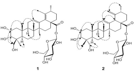 Molecules 13 02229 g003 550