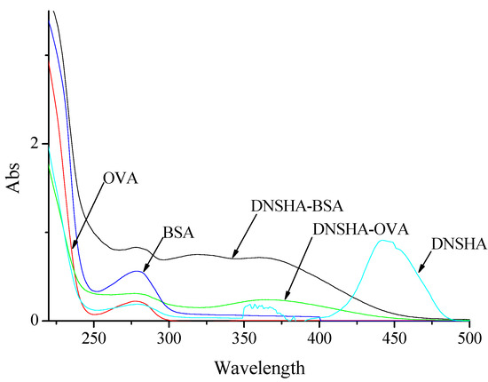 Molecules 13 02238 g003 550