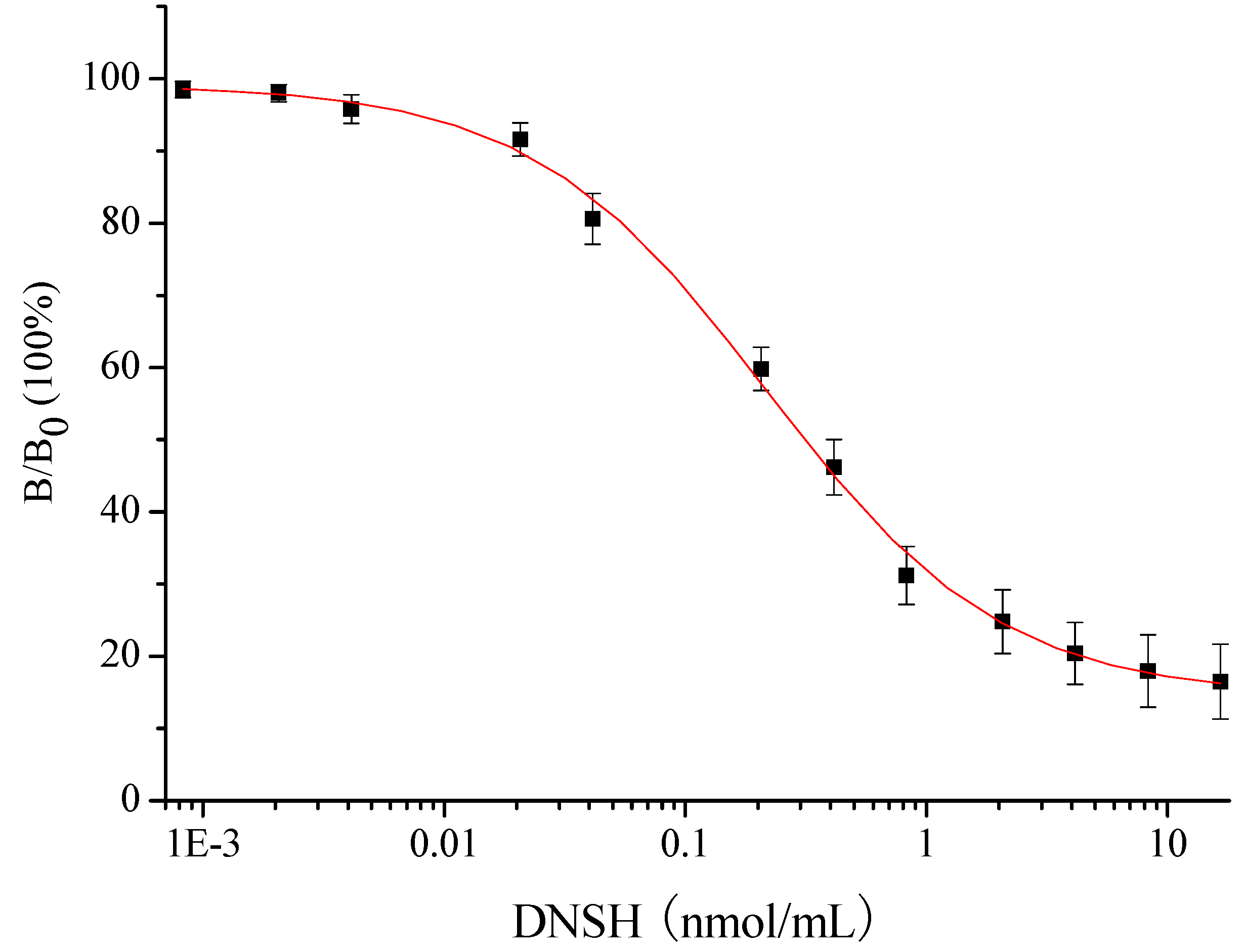 Molecules 13 02238 g005