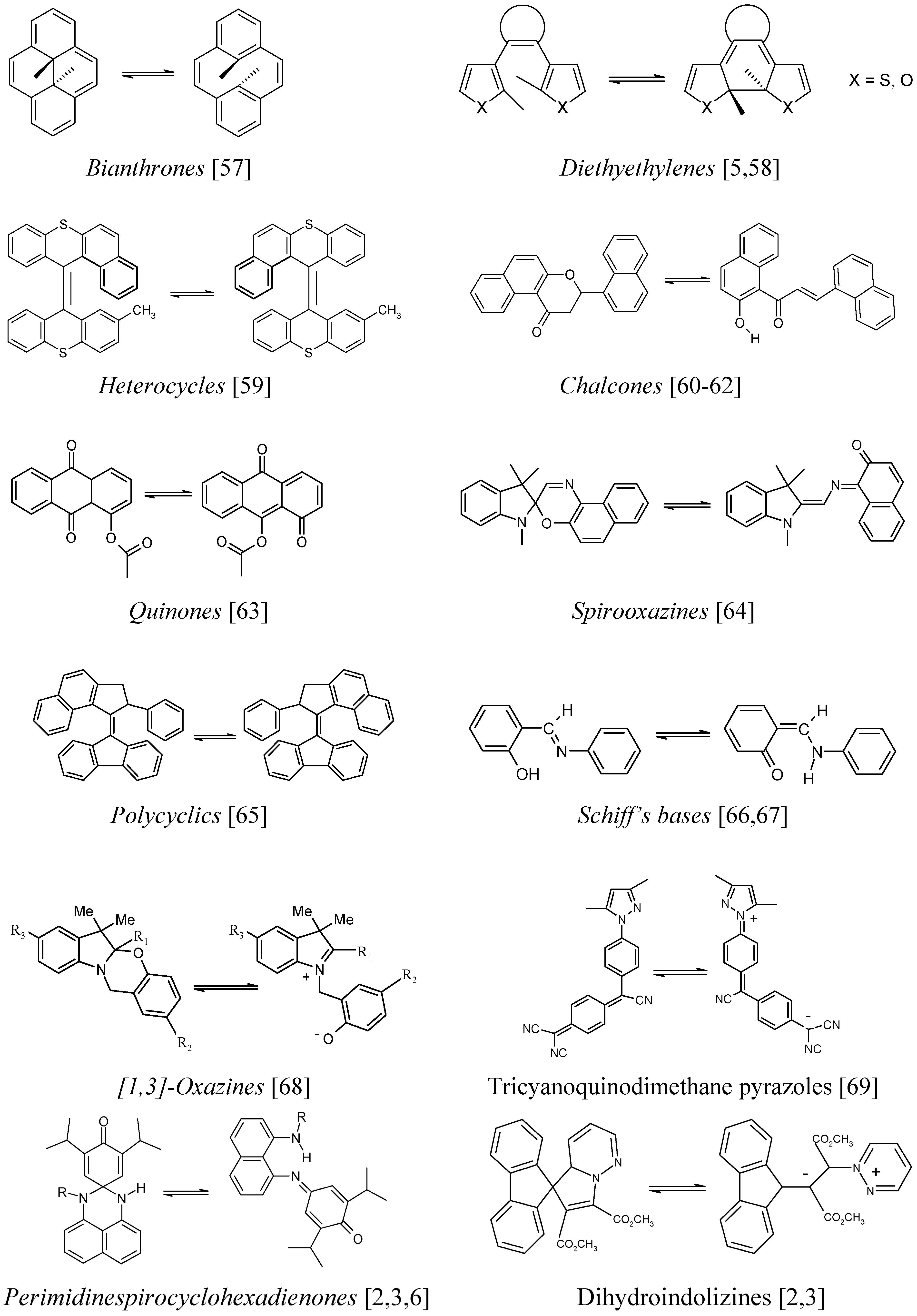 Molecules 13 02260 g002