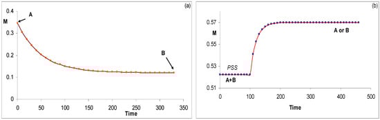 Molecules 13 02260 g006 550