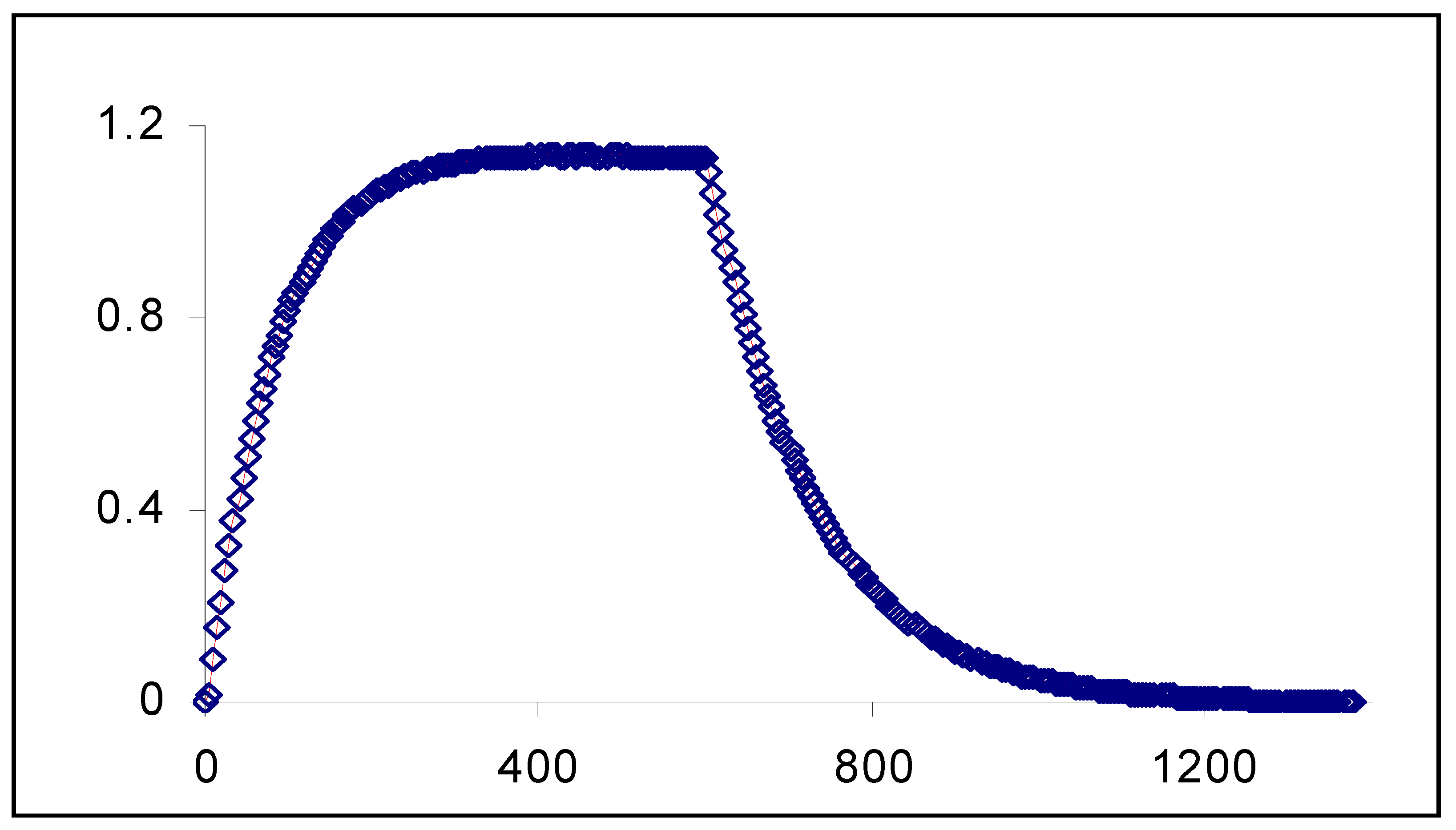 Molecules 13 02260 g007