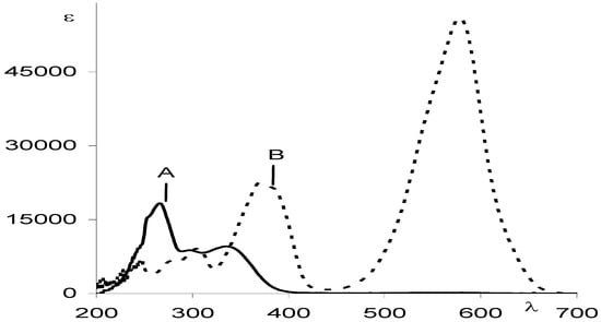 Molecules 13 02260 g008 550