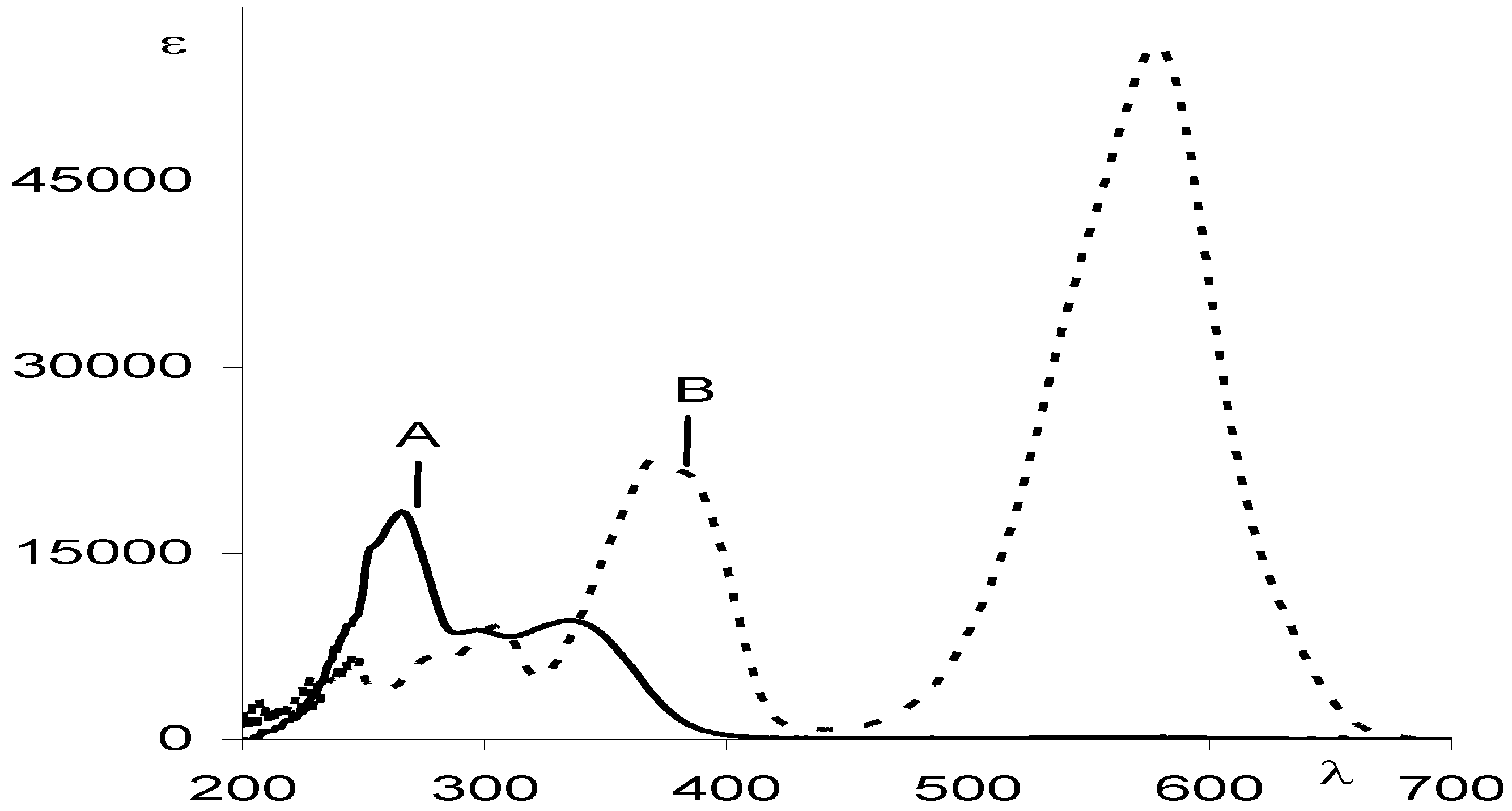 Molecules 13 02260 g008
