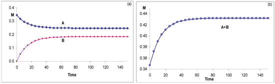 Molecules 13 02260 g009 550