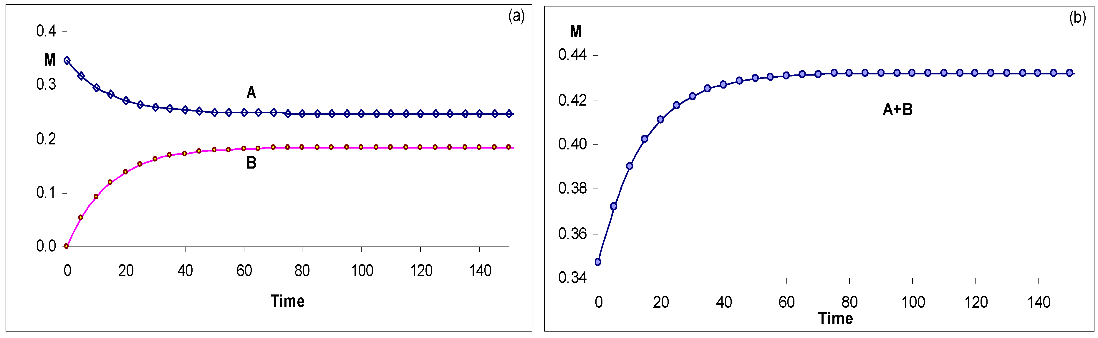 Molecules 13 02260 g009