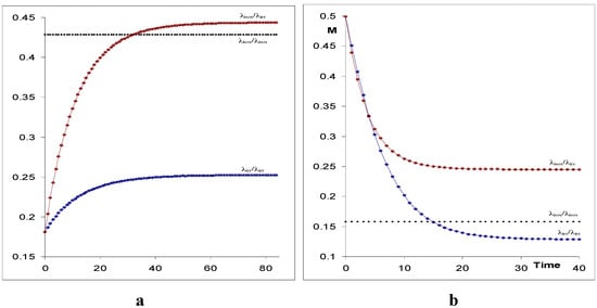 Molecules 13 02260 g010 550