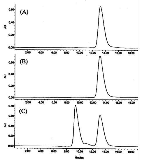 Molecules 13 02303 g002 550