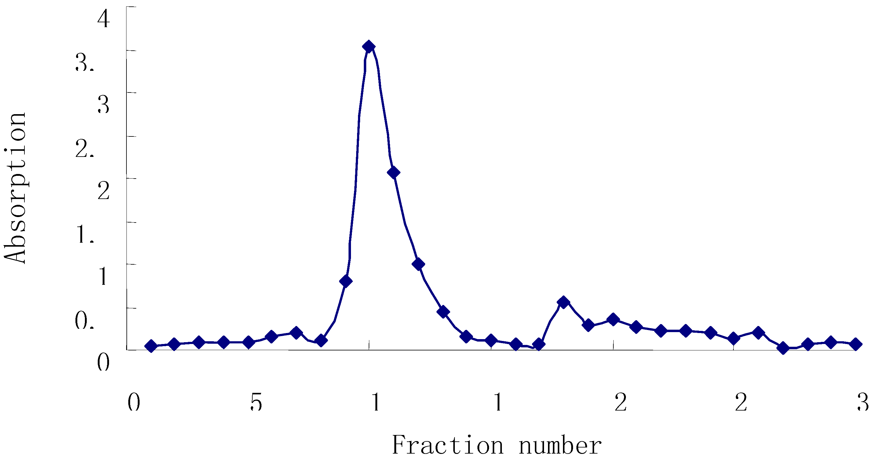 Molecules 13 02408 g001