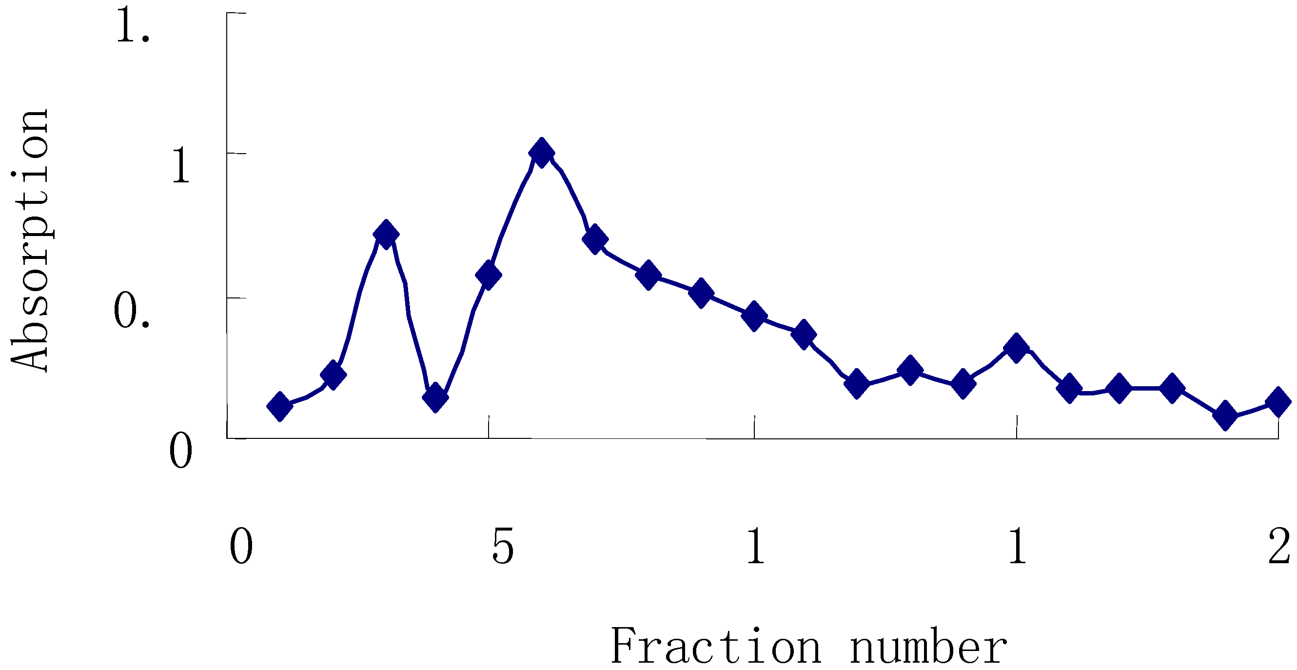 Molecules 13 02408 g002