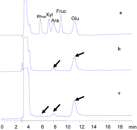 Molecules 13 02408 g005 550