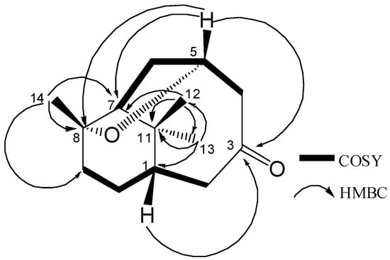 Molecules 13 02474 g002 550