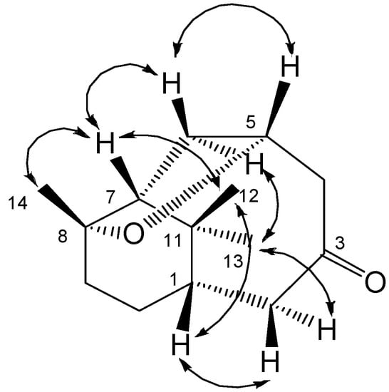 Molecules 13 02474 g003 550