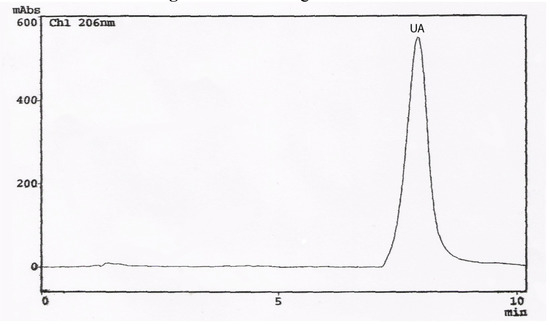Molecules 13 02482 g002 550
