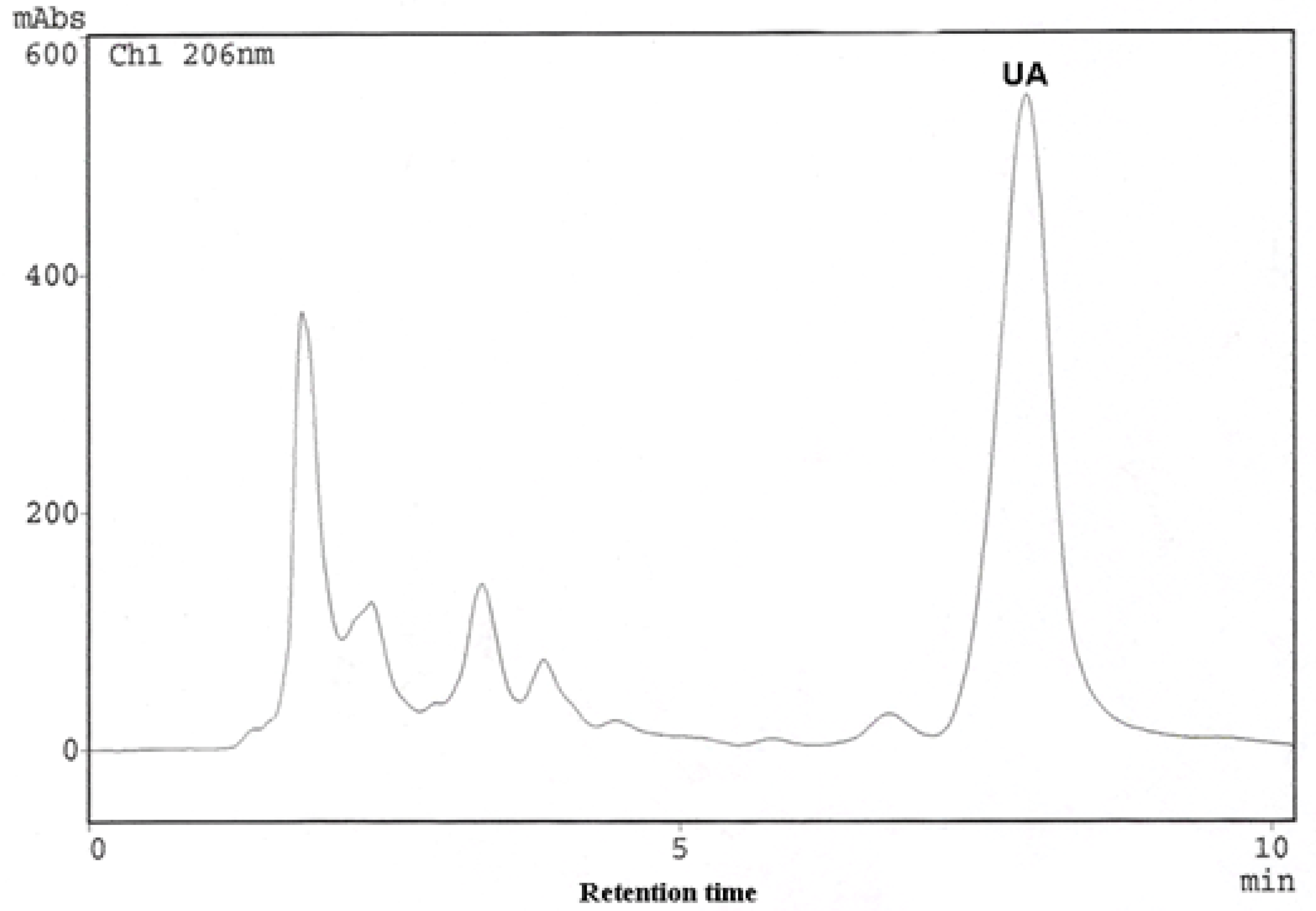 Molecules 13 02482 g003