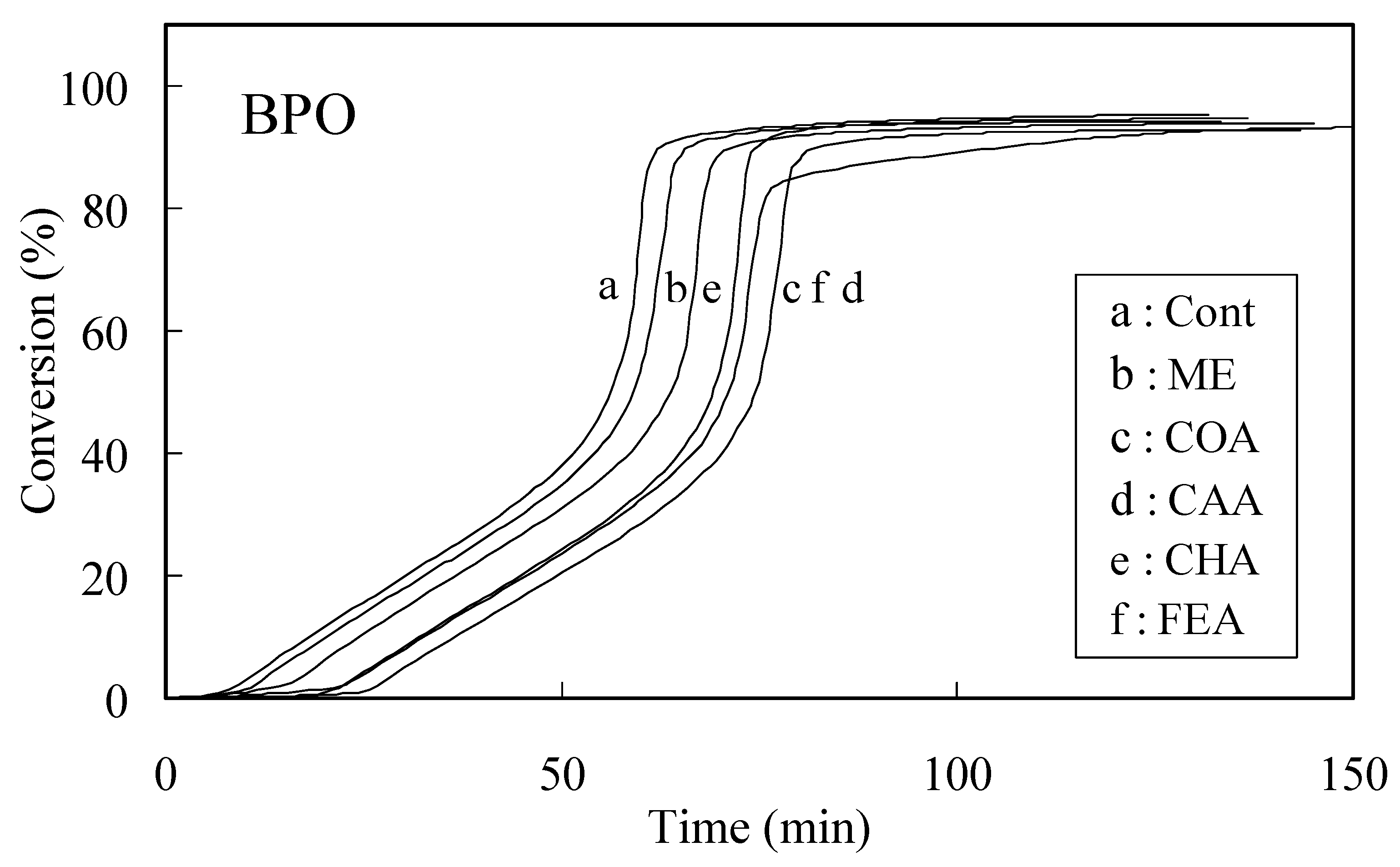 Molecules 13 02488 g002