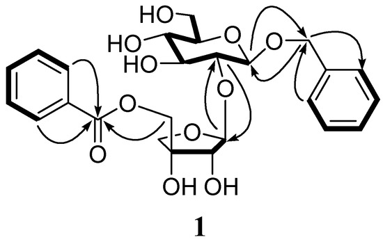 Molecules 13 02500 g002 550