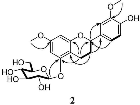 Molecules 13 02500 g003 550