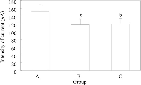 Molecules 13 02509 g001 550