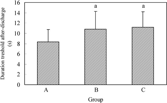 Molecules 13 02509 g002 550