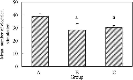 Molecules 13 02509 g003 550
