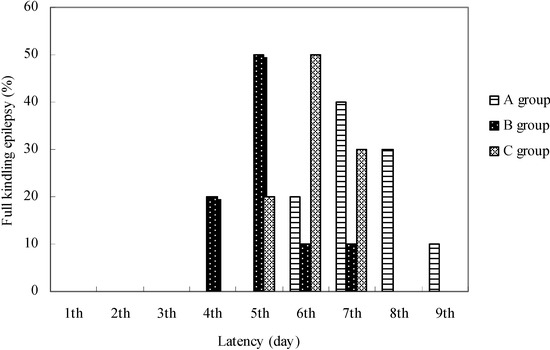 Molecules 13 02509 g004 550