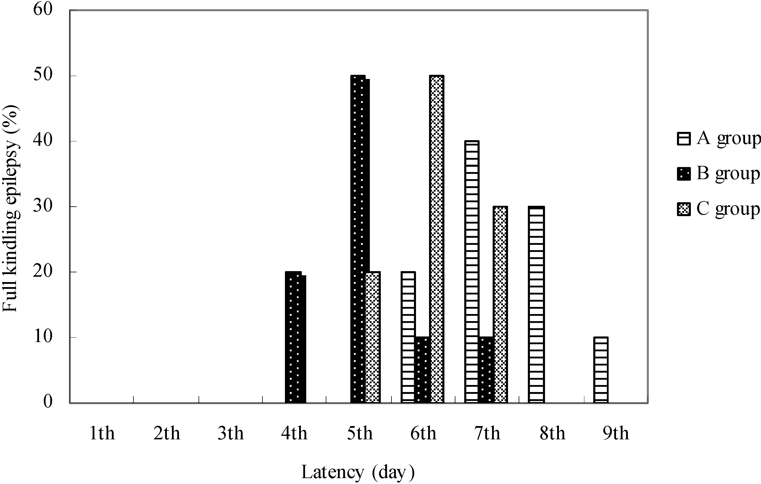 Molecules 13 02509 g004