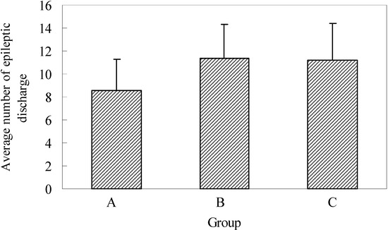 Molecules 13 02509 g005 550
