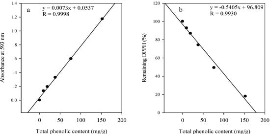 Molecules 13 02545 g001 550