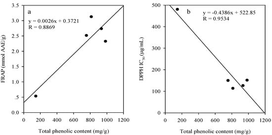 Molecules 13 02545 g002 550