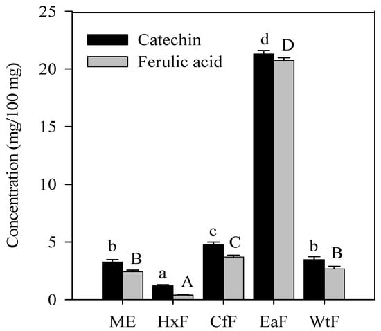 Molecules 13 02545 g004 550